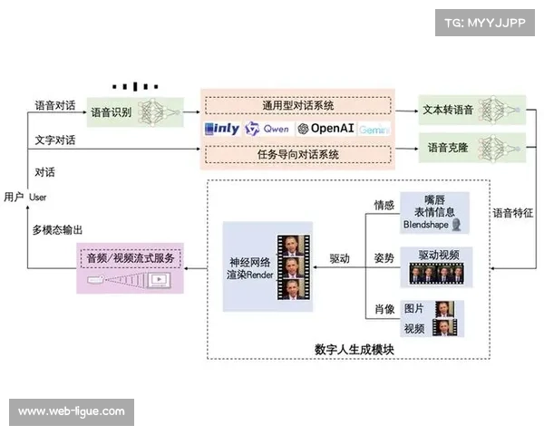Linly-Talker多模态系统实现48秒生成赛事分析视频，语音克隆同步唇形