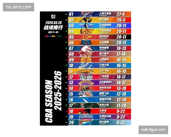 【2026年4月CBA联赛攻防转换效率研究·赛后·通讯从数据看变化：辽宁本钢季后赛转换进攻效率较常规赛提升7%